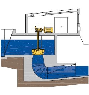 Turbine in shaft – for small net head and medium flow of water